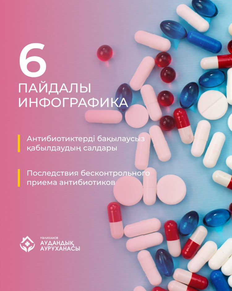 Антибиотиктер туралы 6 пайдалы инфографика